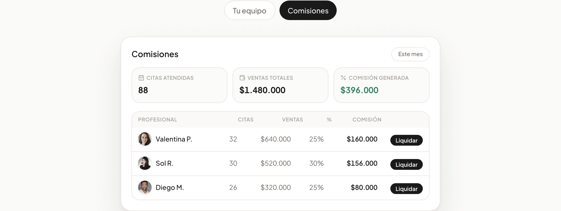 Panel de comisiones por profesional en Agendapia
