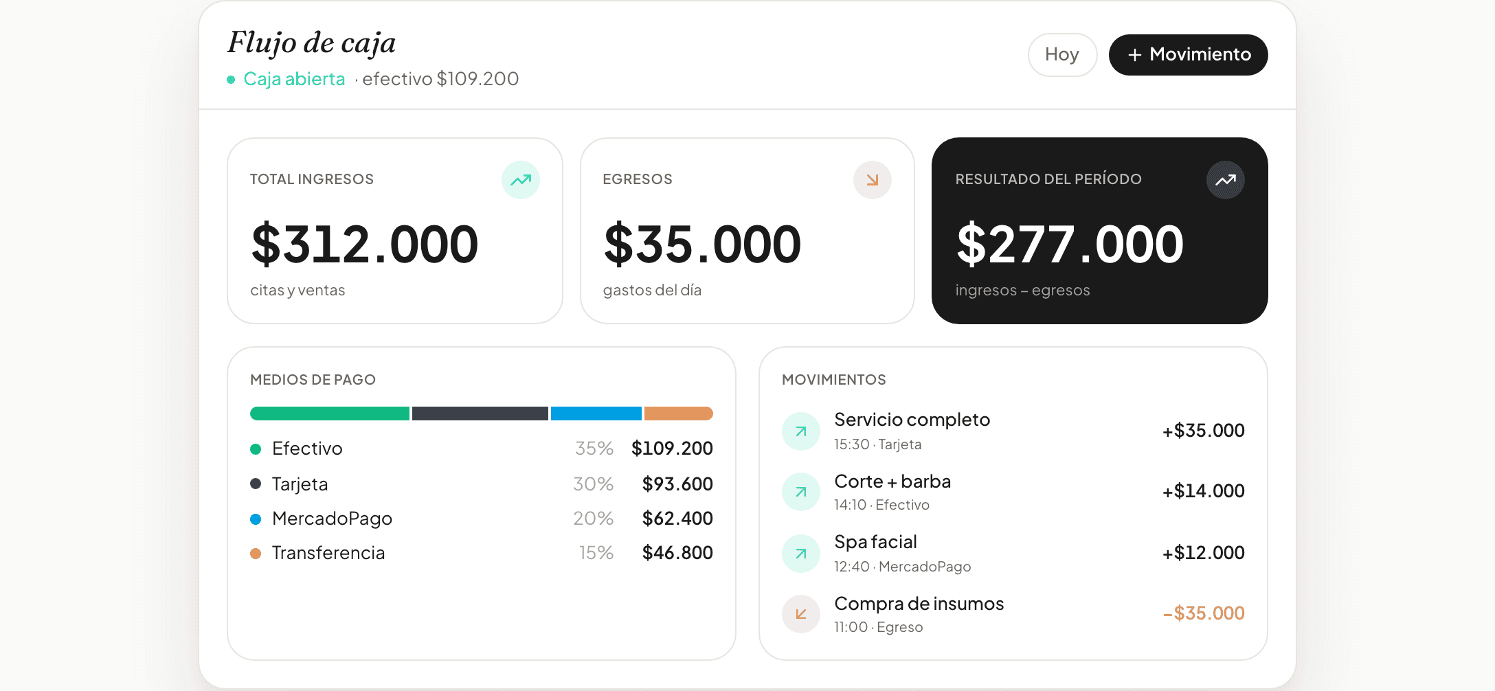 Dashboard de flujo de caja en Agendapia con el resultado del período